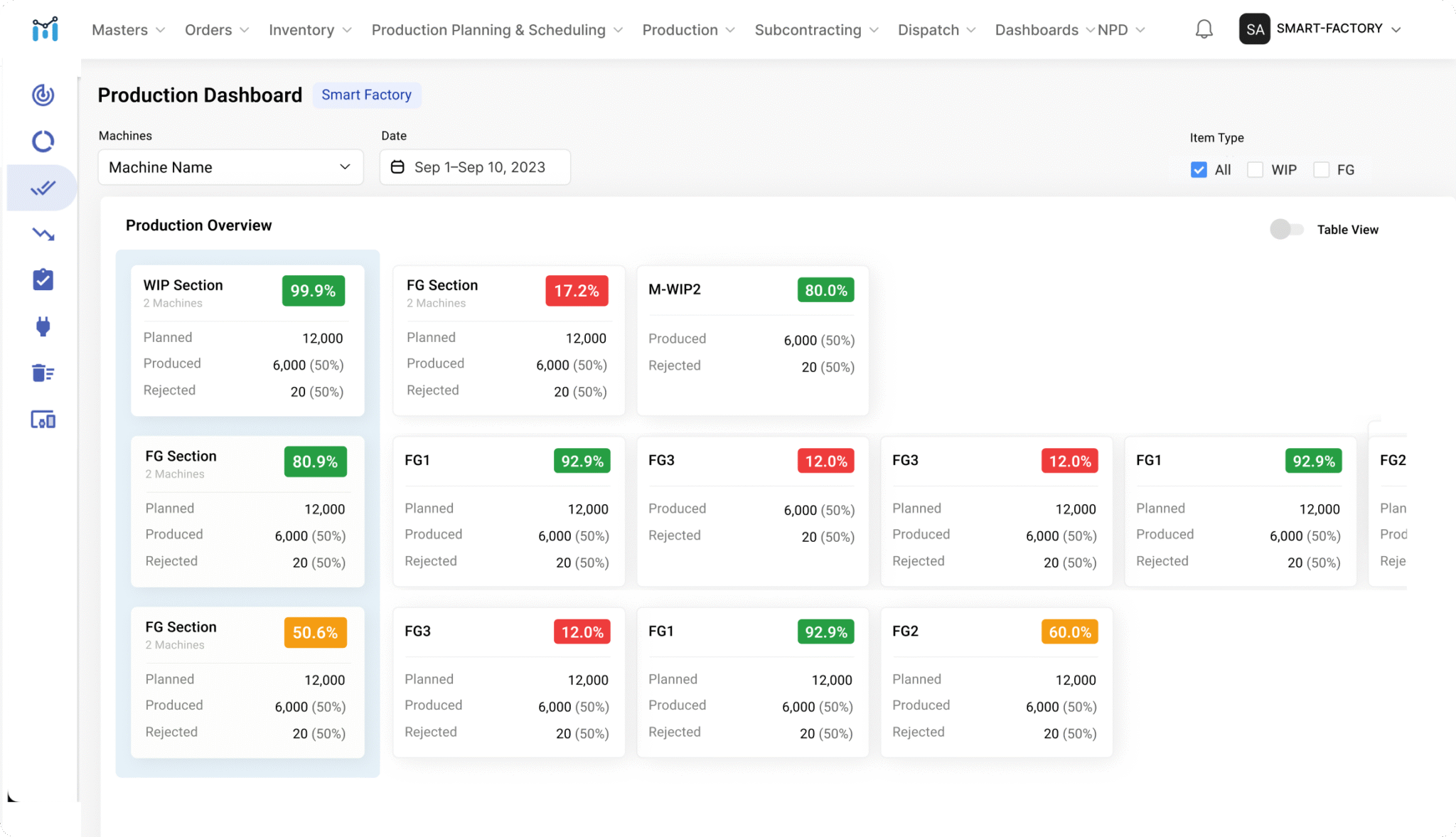 Manufacturing ERP Software | Trusted by 500+ Factories