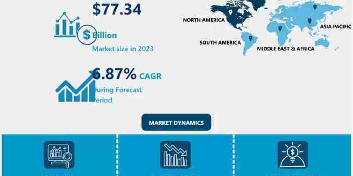 Biaxially Oriented Polypropylene (BOPP) Films Market to Grow at a CAGR of 5.40% Through 2032