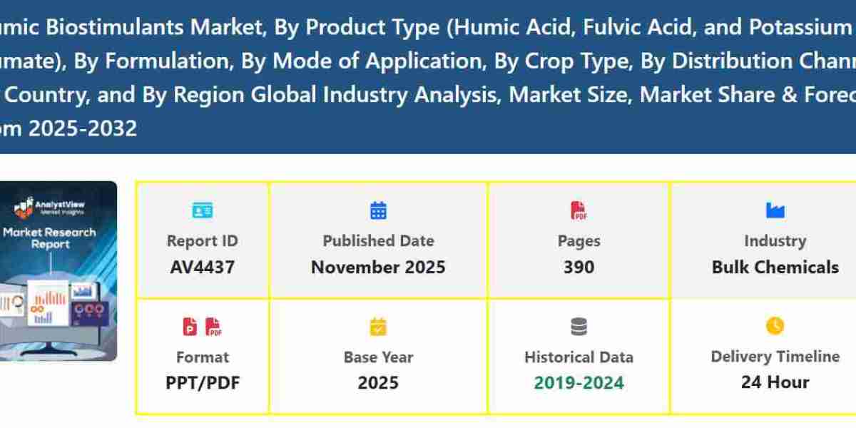 Humic Biostimulants Market Size, Share, Growth, and Trends Analysis by 2025