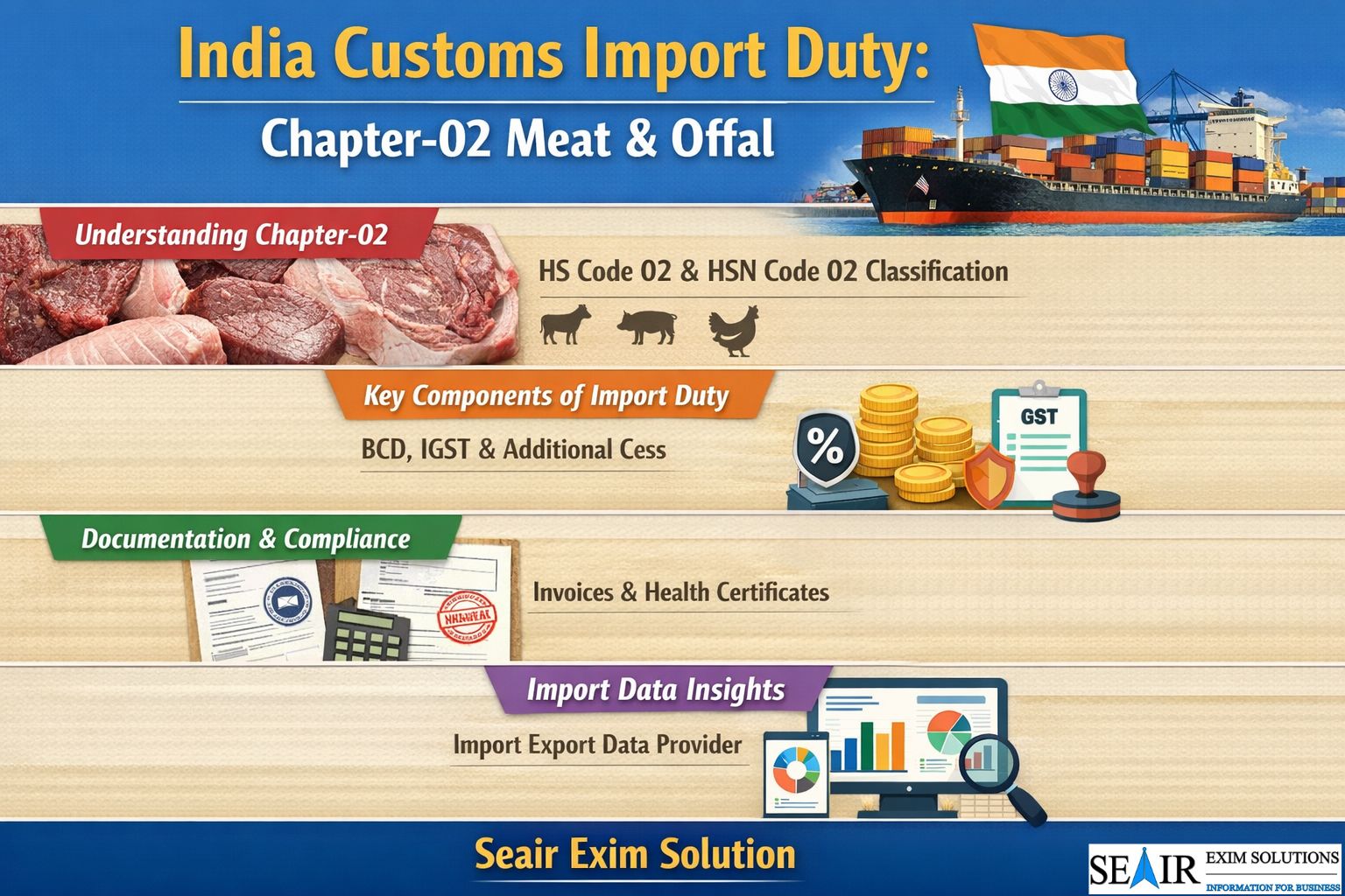India Customs Import Duty: Chapter-02 Meat & Offal – Seair Exim Solutions