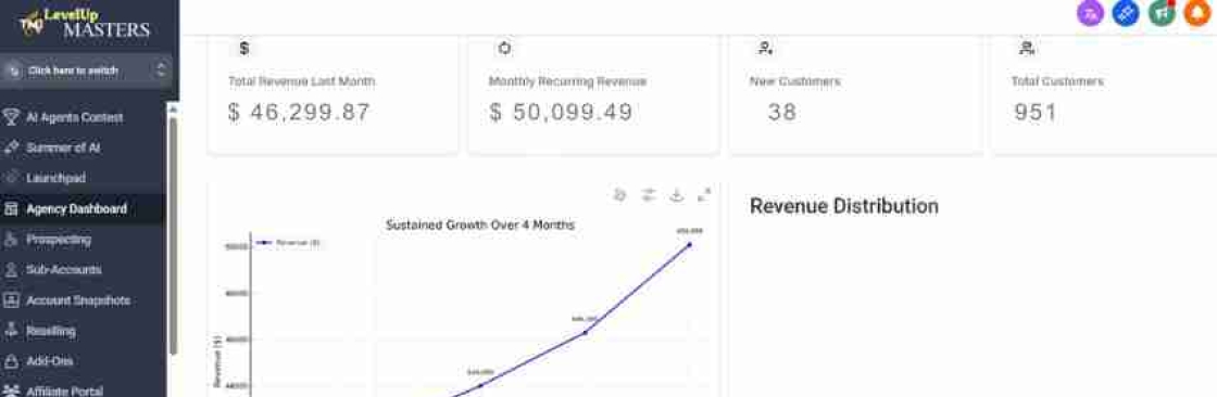 LevelUp Masters Cover Image