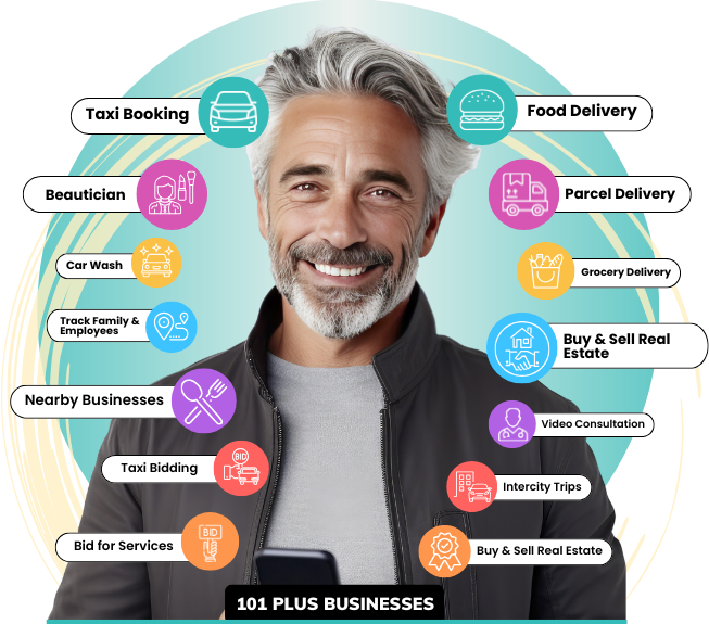 Gojek Clone - Multi Service App Development