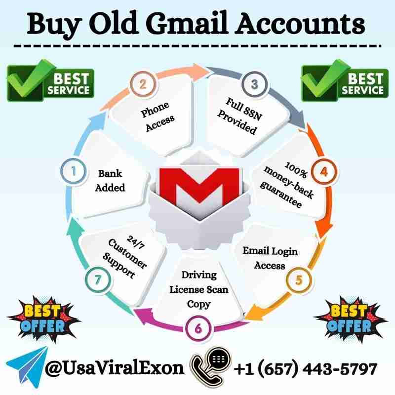 Buy Old Gmail Accounts Profile Picture